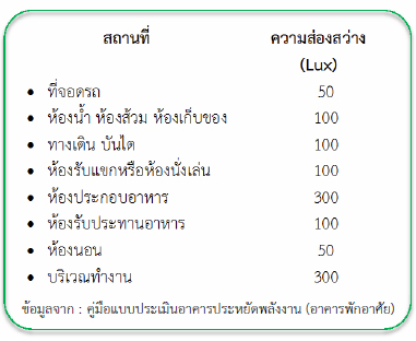 การออกแบบระบบไฟฟ้า