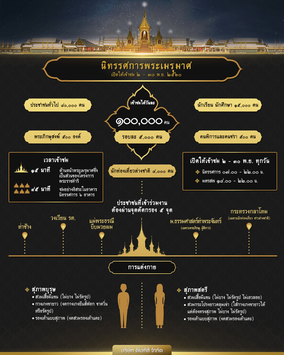 เตรียมพร้อมก่อนเข้าชมนิทรรศการพระเมรุมาศ