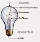 เลือกใช้หลอดไฟให้คุ้มค่า