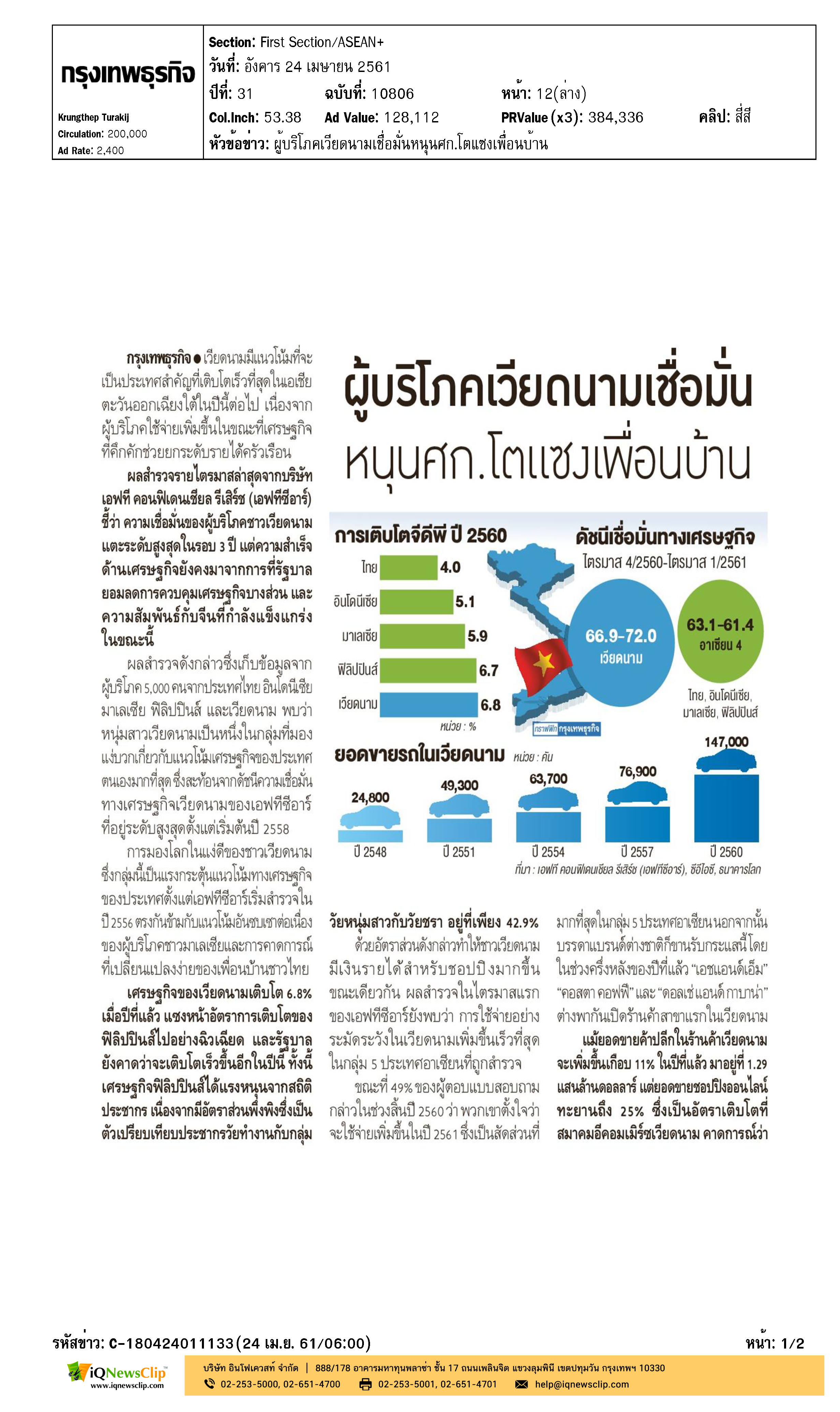 ผู้บริโภคเวียดนามเชื่อมั่นหนุนศก.โตแซงเพื่อนบ้าน