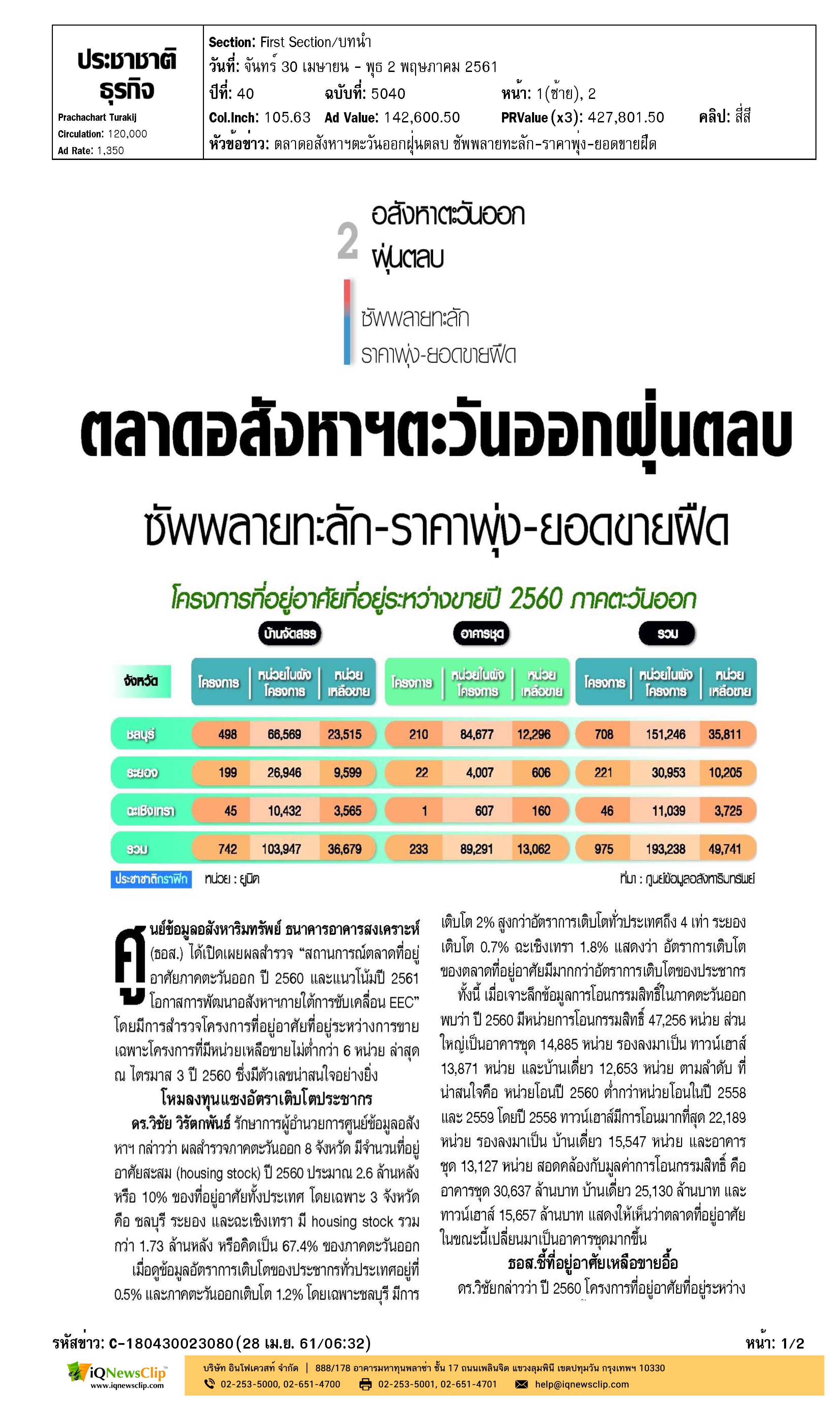 บริษัทรับสร้างบ้าน