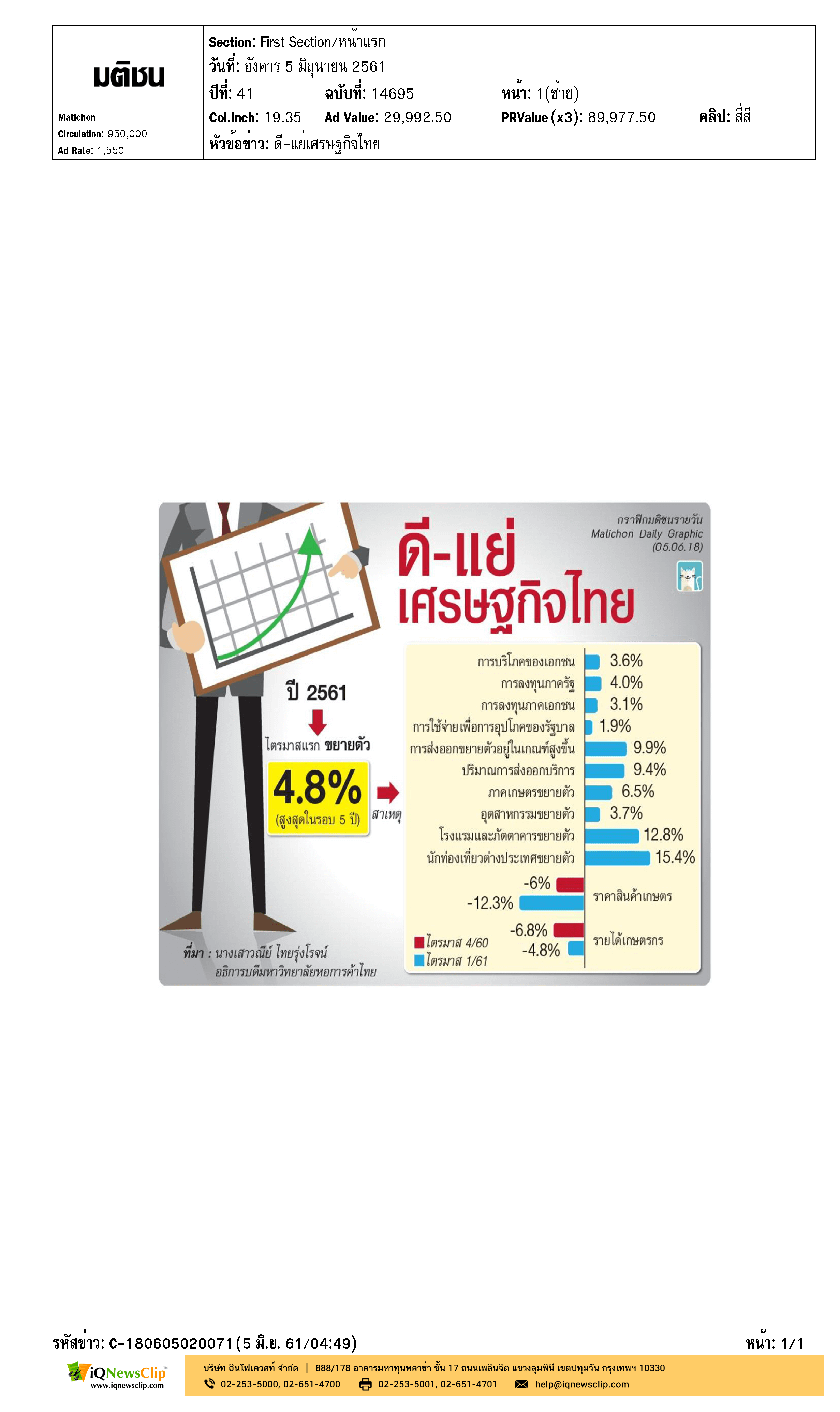 ดี-แย่เศรษฐกิจไทย