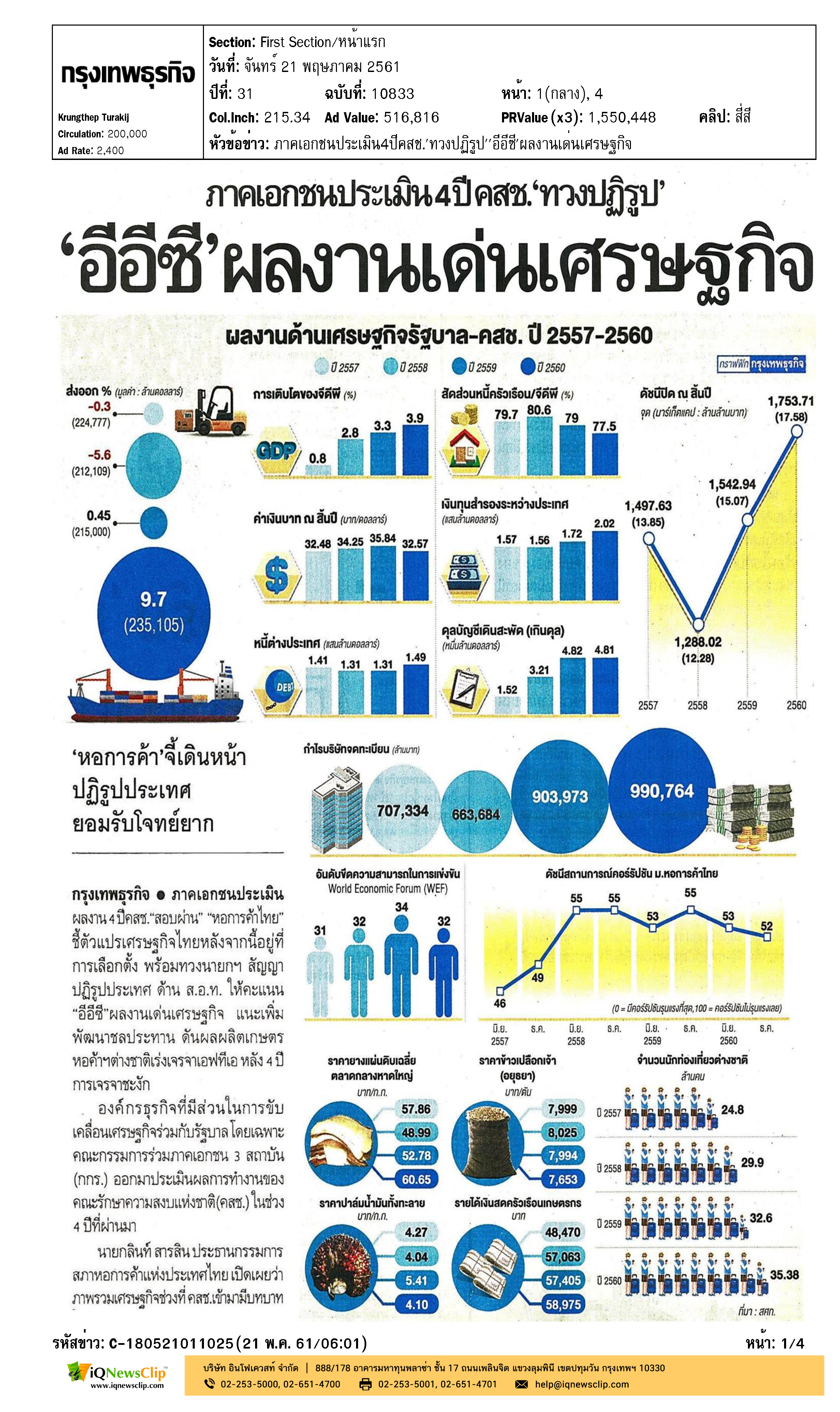 บริษัทรับสร้างบ้าน