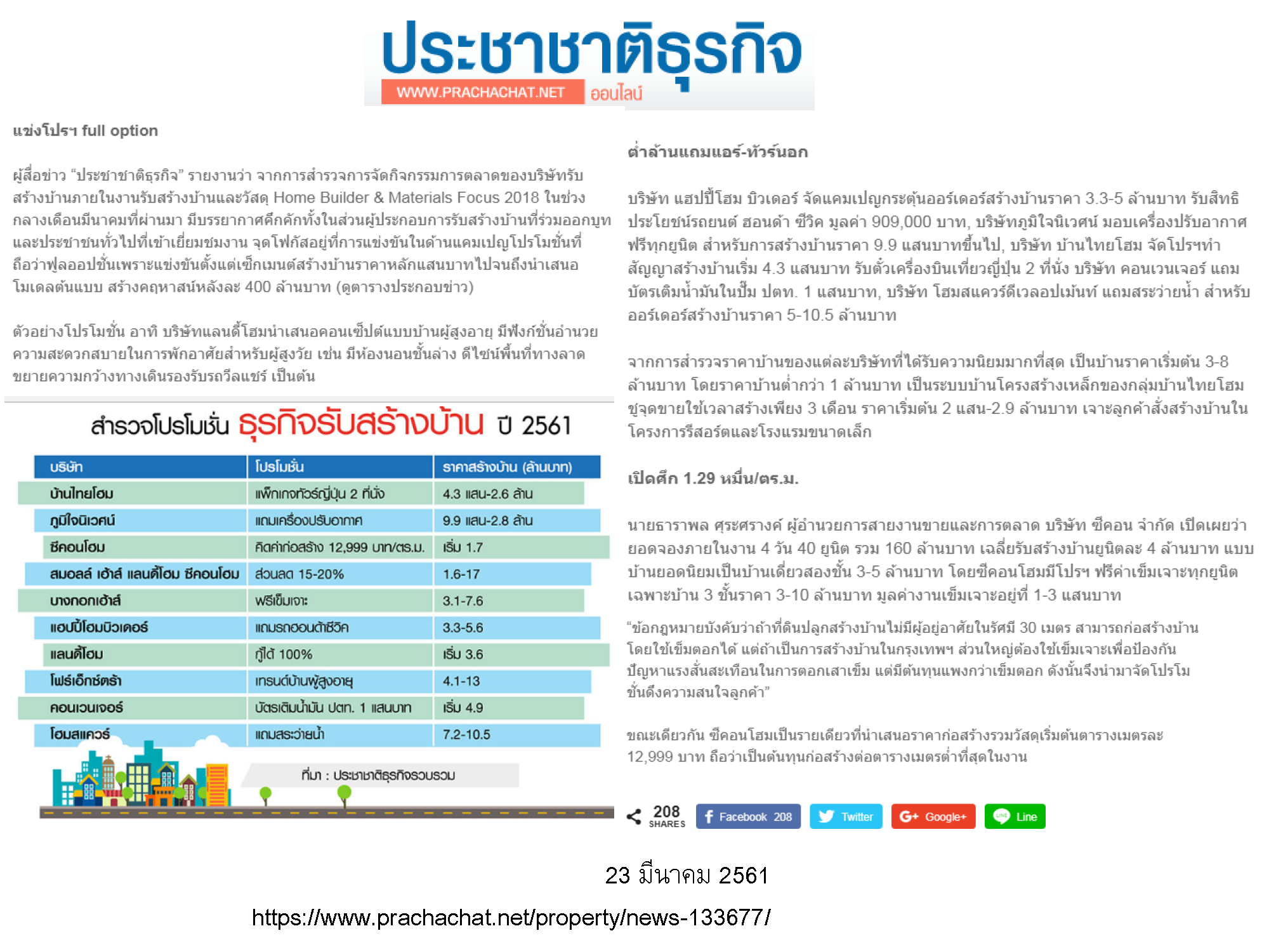 แข่งโปรฯ Full Option